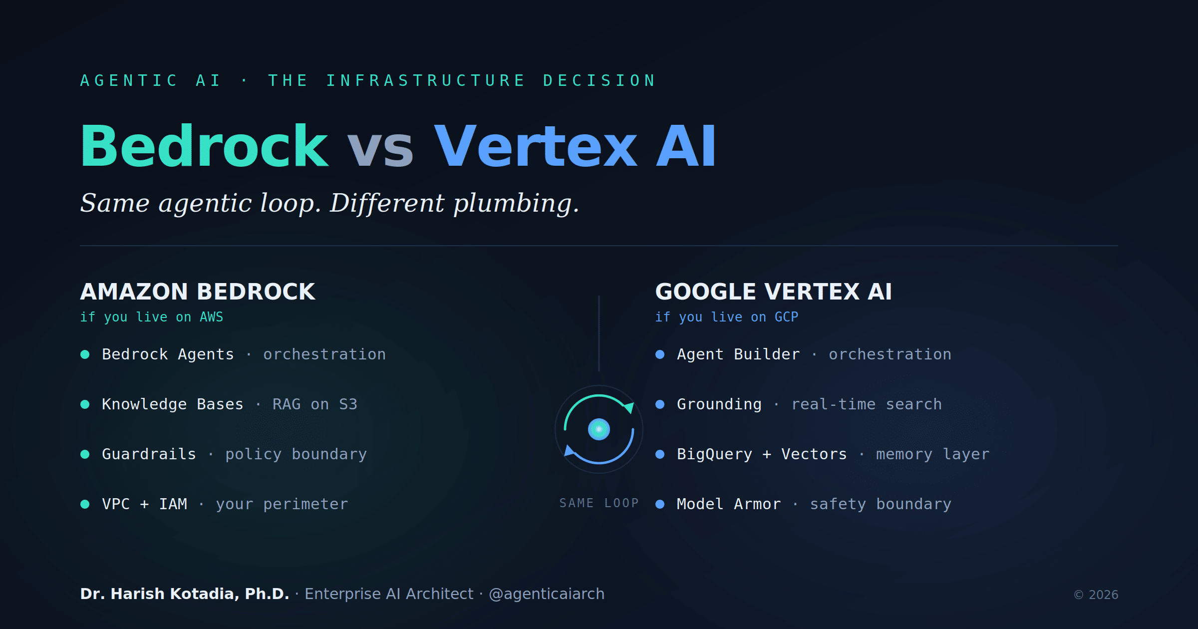 Agentic AI: Why cloud platform choice matters more than you think