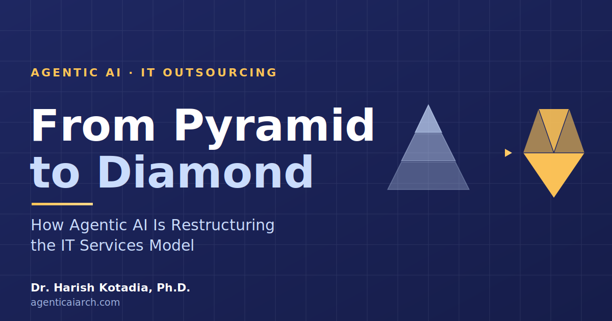 How Agentic AI Is Restructuring the IT Services Model