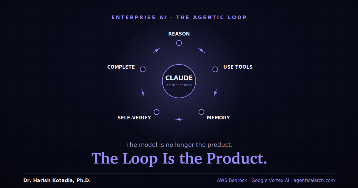 loop-is-the-product-v2