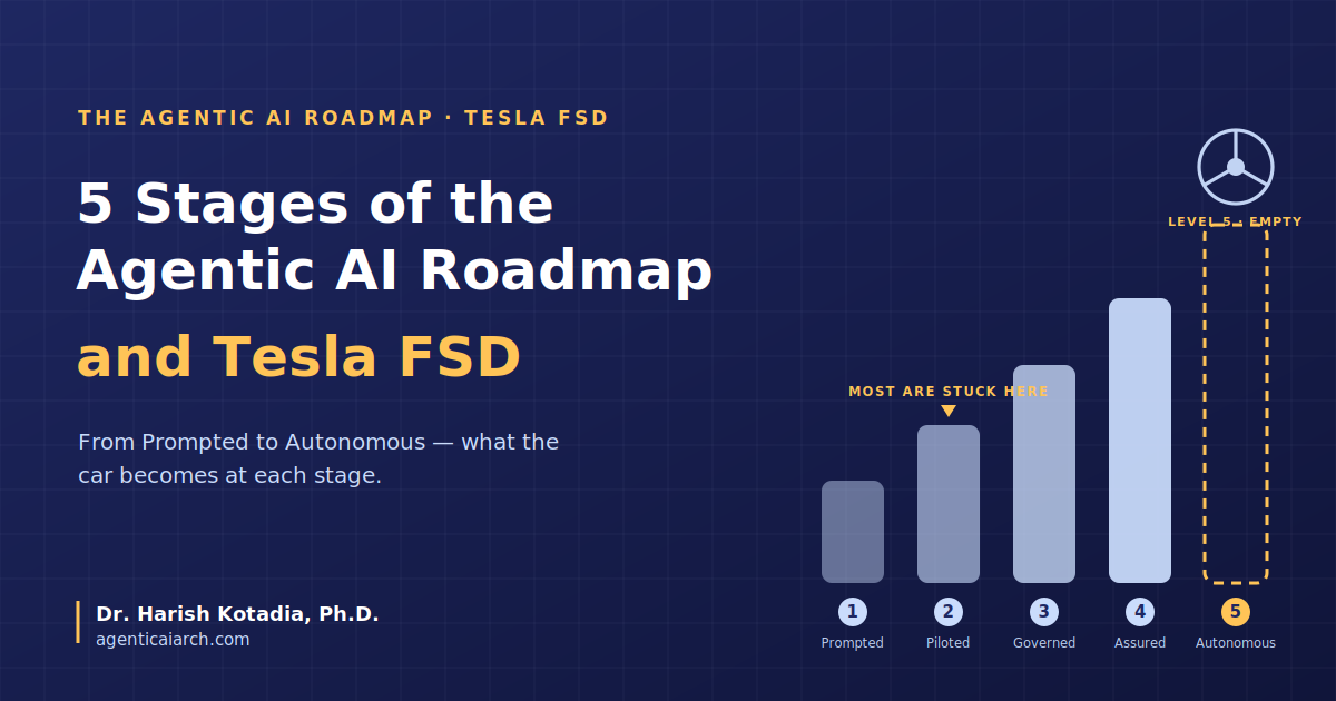 5 Stages of the Agentic AI Roadmap and Tesla FSD