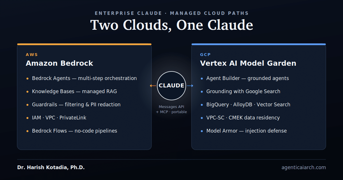 Agentic AI: Two Clouds, One Claude