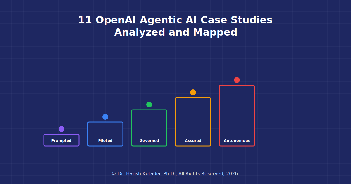 11 OpenAI Agentic AI Case Studies Analyzed and Mapped