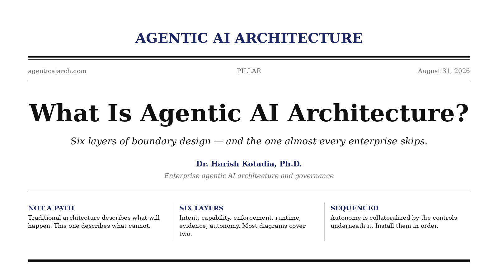 What Is Agentic AI Architecture? The Six Layers That Actually Decide Outcomes