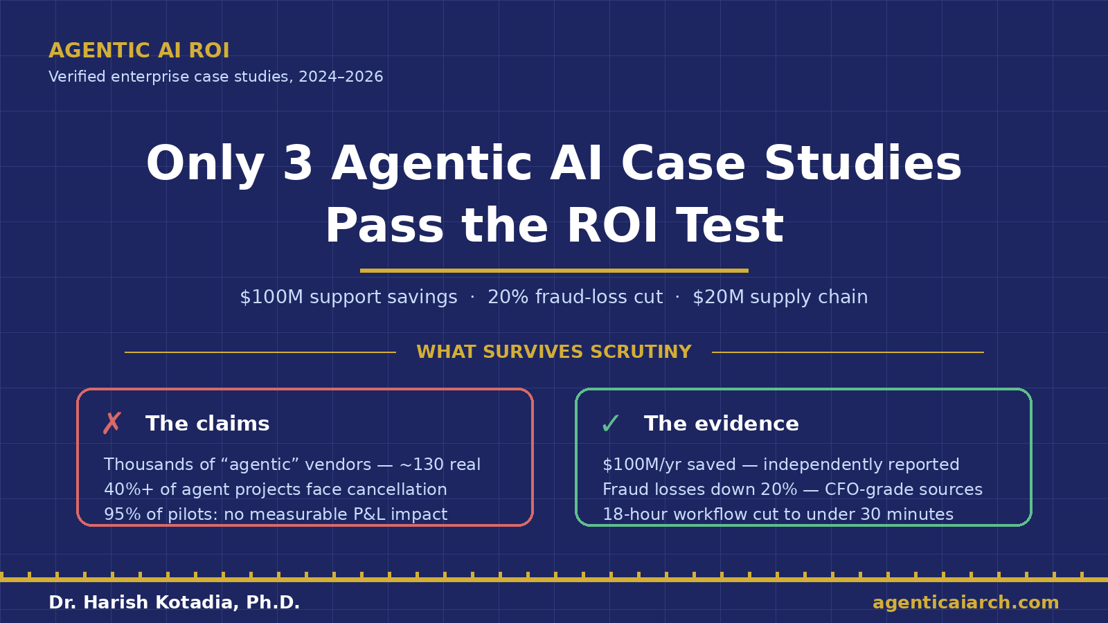 Only 3 Agentic AI Case Studies Pass the ROI Test — Here’s Why
