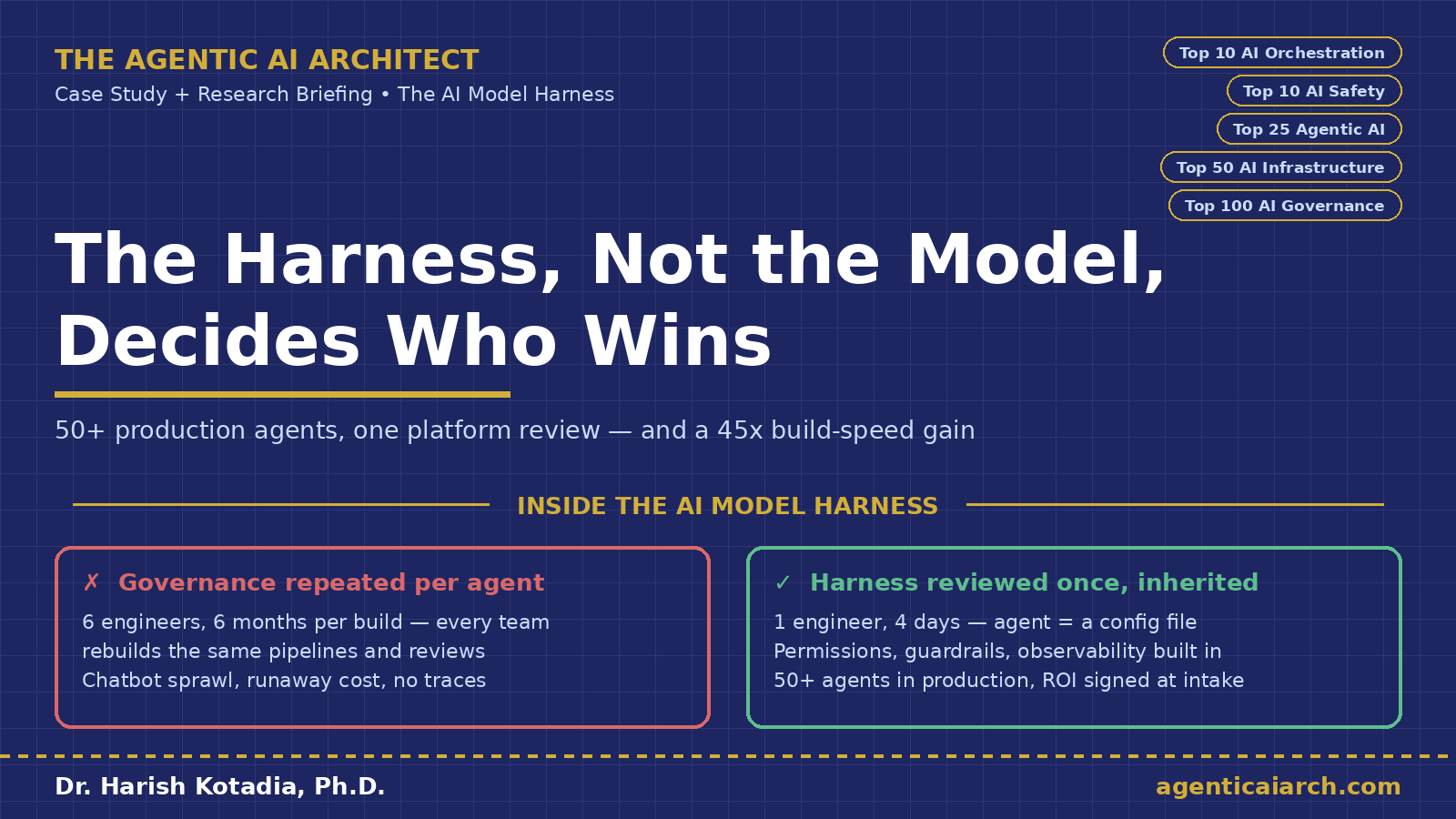 Agentic AI Model Harness: The Layer That Decides Agent Outcomes