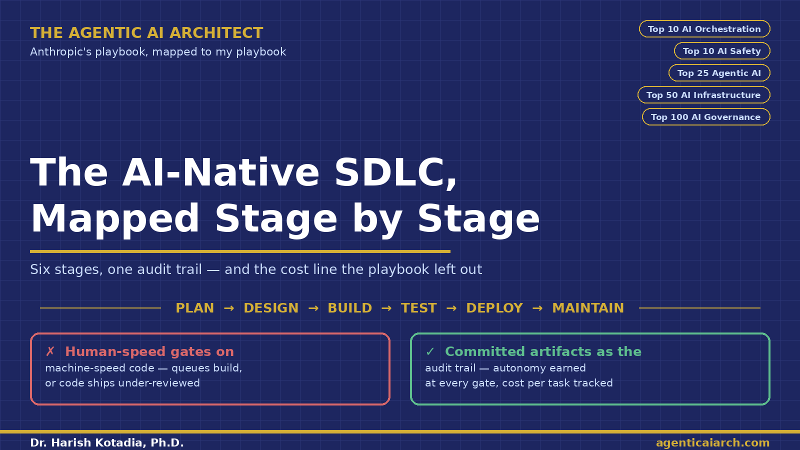 Anthropic’s AI-Native SDLC Playbook, Mapped to My Agentic AI Playbook