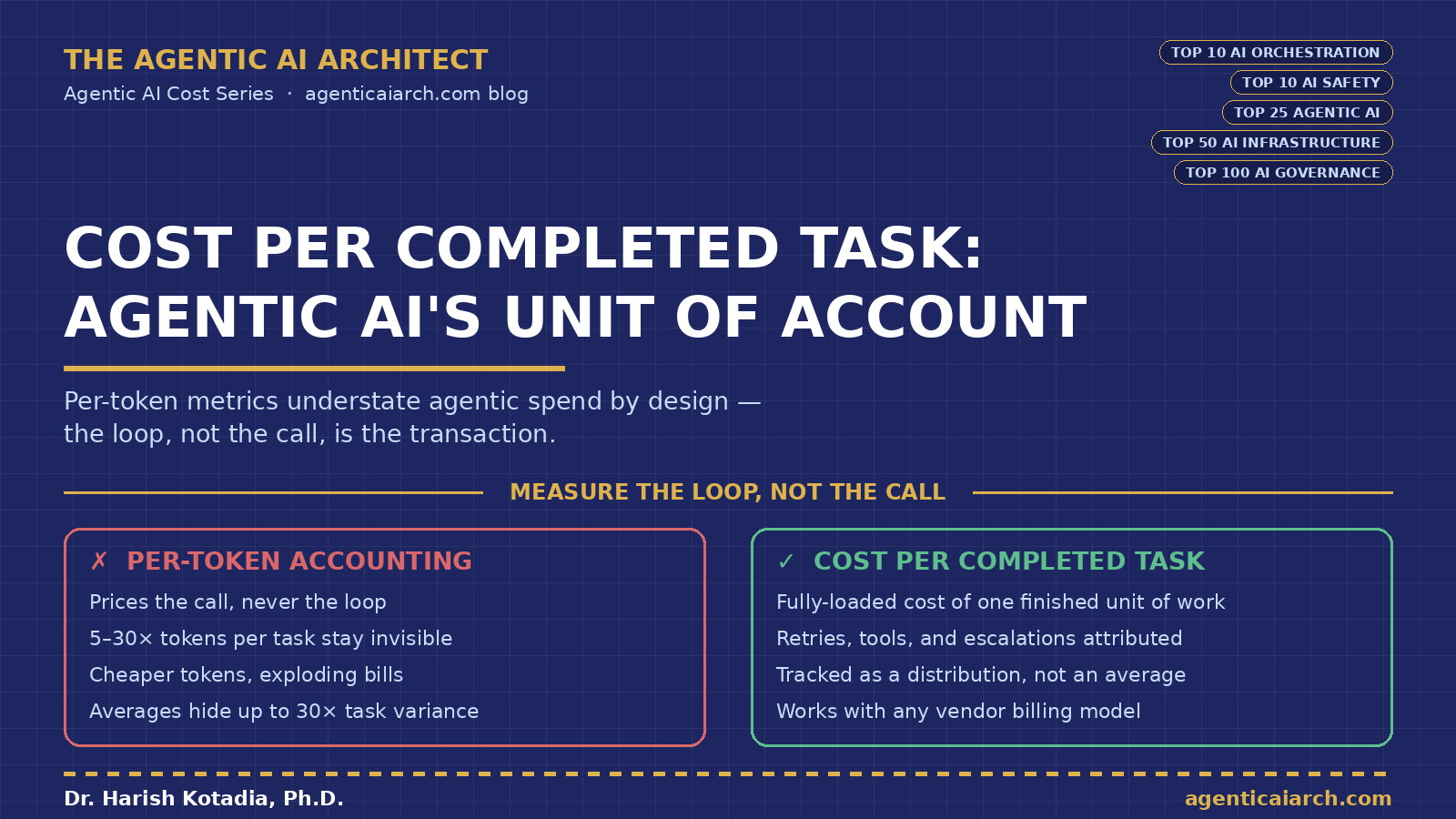 Cost per Completed Task: Agentic AI’s Unit of Account