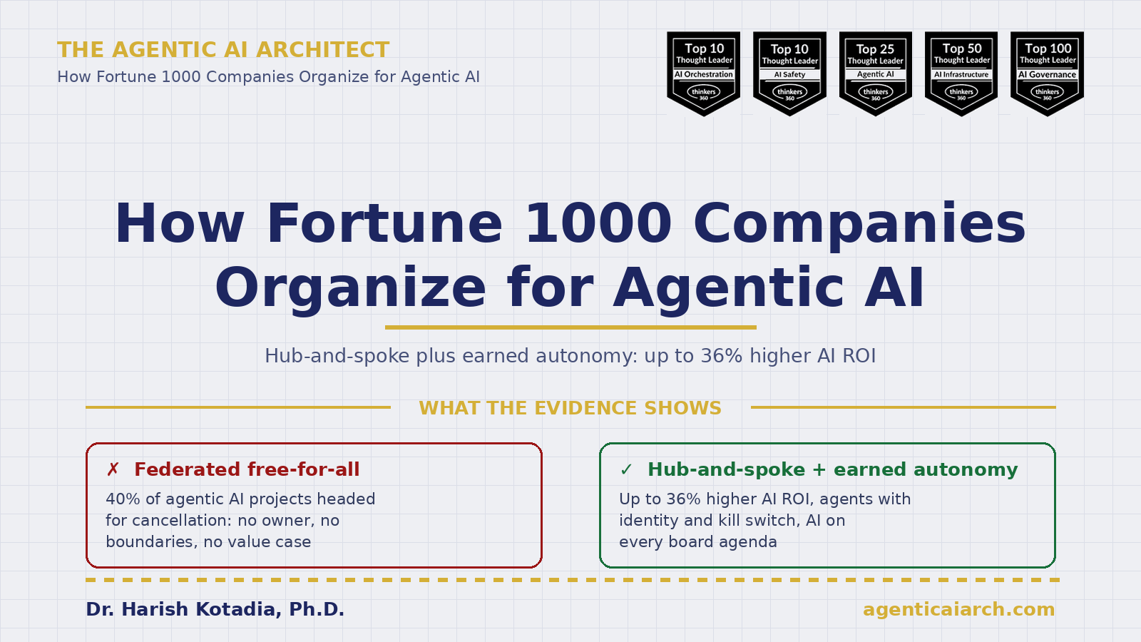 How Fortune 1000 Companies Organize for Agentic AI