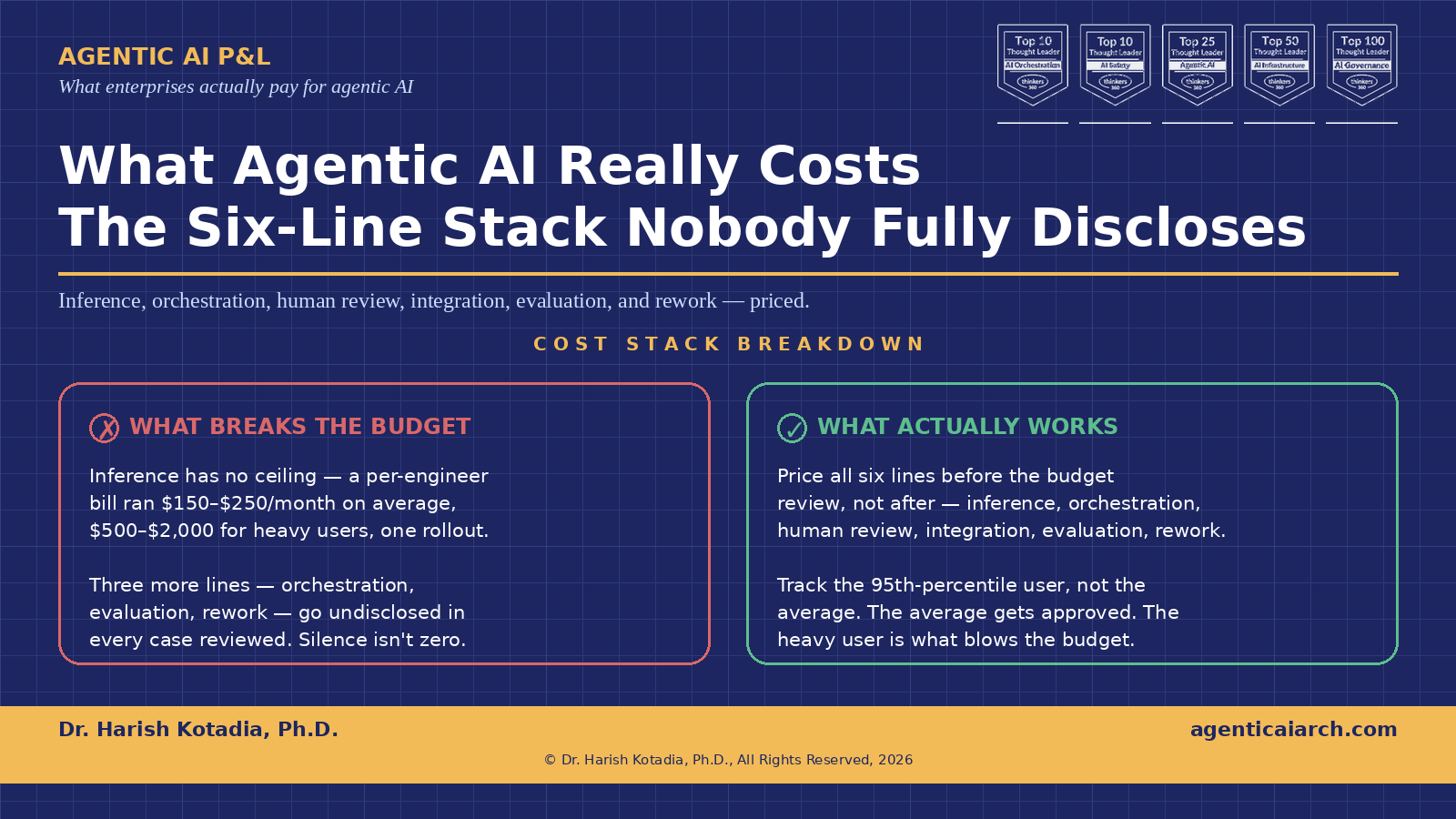 What Agentic AI Really Costs: The Six-Line Stack