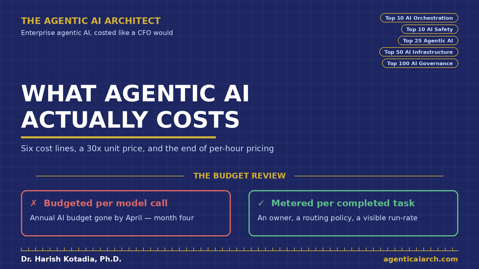 What Agentic AI Actually Costs: The Complete P&L Breakdown